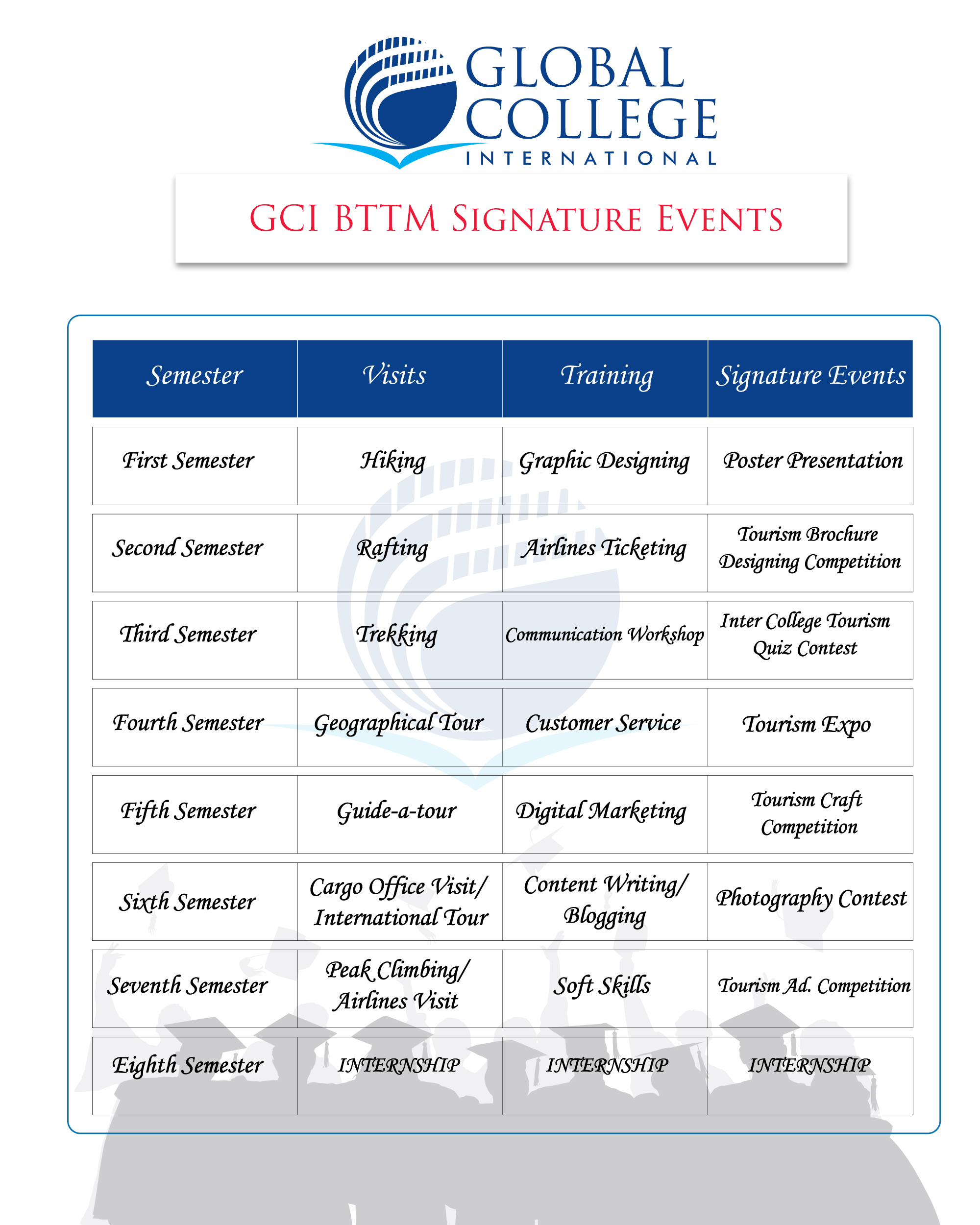 BTTM events