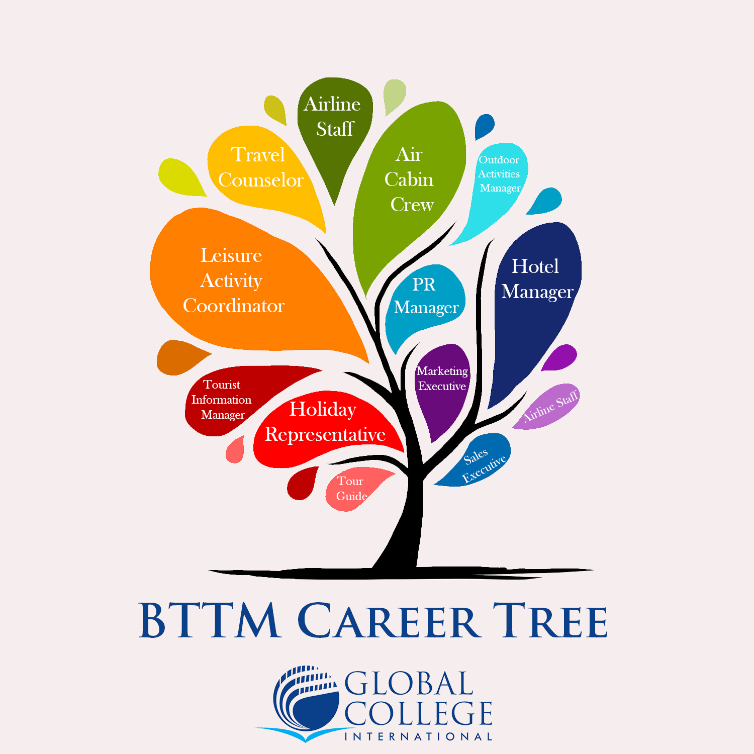 BTTM career
